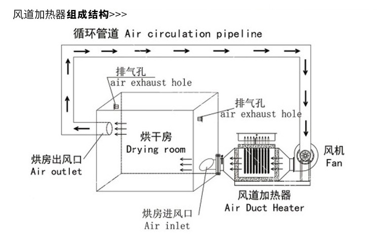 1 產(chǎn)品原理-風道2.jpg